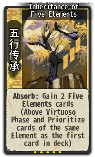 Inheritance of Five Elements