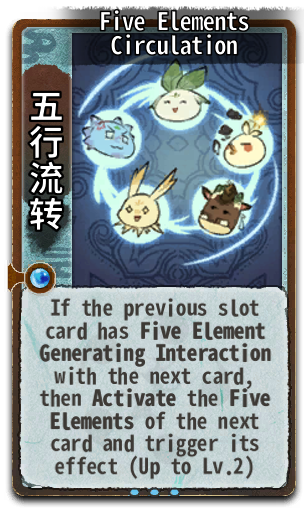 Five Elements Circulation