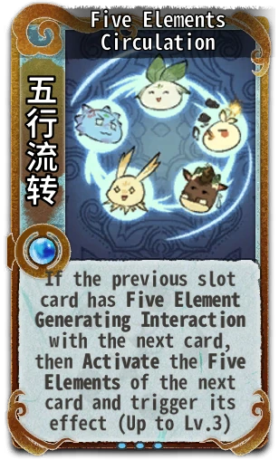 Five Elements Circulation