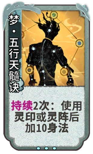 梦•五行天髓诀